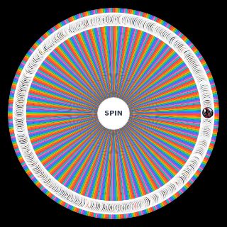 Spin the Wheel: My own