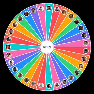 The Chosen Characters Wheel