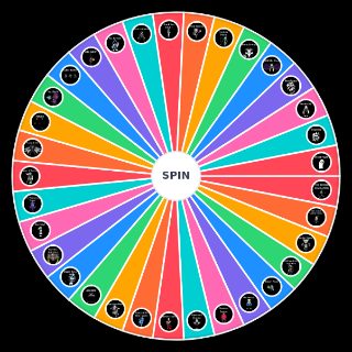 Undertale/Deltarune Boss Themes Wheel