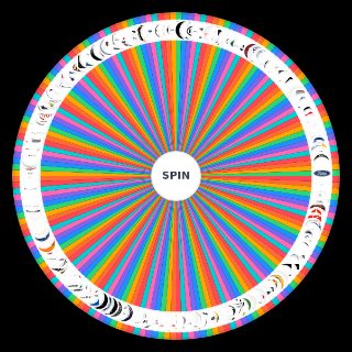 Car brands of the world Wheel