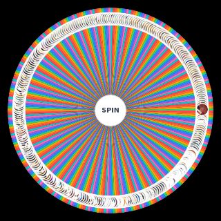 Random Dothack Characters (Most of them) Wheel