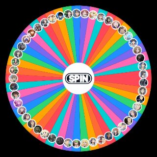 Spin the Wheel: A Certain scientific railgun characters