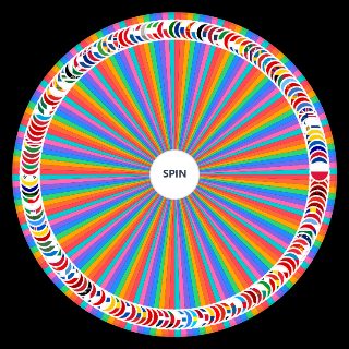 Random Countries in World War I (1914 1918/9) Wheel
