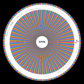 All Sets in Flee the Facility (as of Summer 2025) Wheel