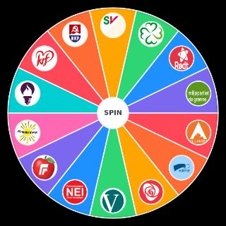 Norske partier Politikk Random Generator