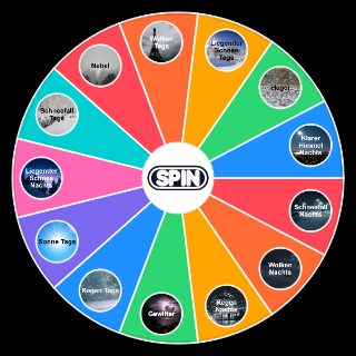 Spin the Wheel: Die Wetter