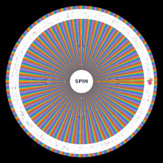 Random Daragon Ball Personajes (Mejorado) Wheel