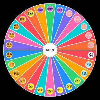 Choose a Random FlashParty アリス 技ランク表