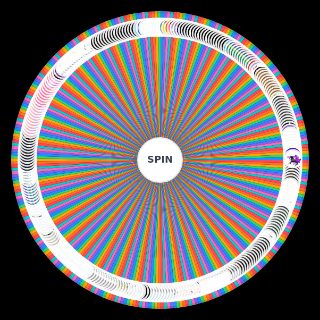 BTS Discography (2013 2023) Wheel