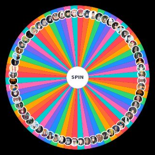 Best Naruto (+ Shippuuden) Characters Random Generator