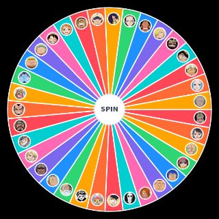 Random Strawhat Pirates & Grandfleet Power Levels Wheel