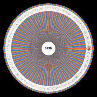 Random Life SMP Wheel