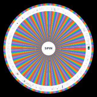 Random BFS UNIVERSE Wheel