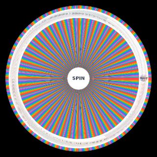 (OLD) Ace Attorney OST (ALL SONGS) Wheel