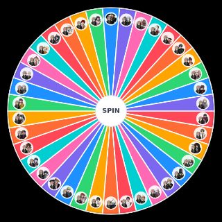 Spin the Wheel: Makoto Naegi Ships