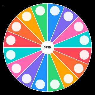 mbti bc the mbti comm is doing it Wheel