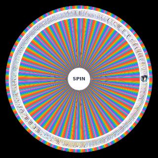 PvP Wheel