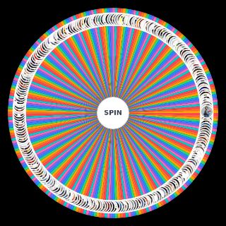 US Hip hop / Rappers (Old School / New School) Wheel