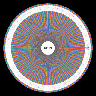 Random Many Fighting Games. Wheel