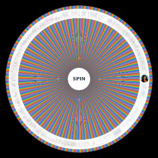 Big Brother USA & Canada Houseguests Wheel