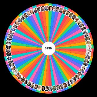 Random Spanish current politicians characters Wheel