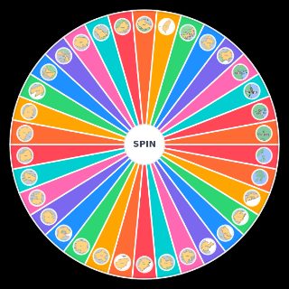 Chinese Provinces Wheel