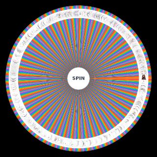 Spin the Wheel: Pullip 2003