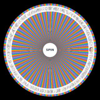 Anime Waifu, Date, or Downrate Wheel