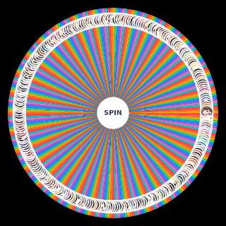 The ultimate waifu Wheel
