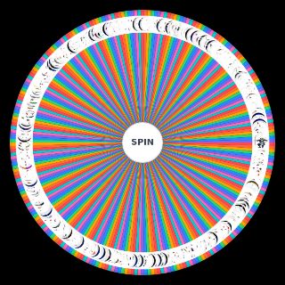 All Personas (P5R) Wheel
