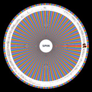 Random WWE Superstar Versions Wheel