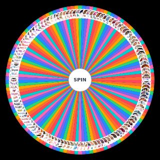 Kpop 2019 girl group/solo act Wheel
