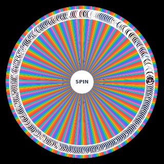Spin the Wheel: Counter:side character strong