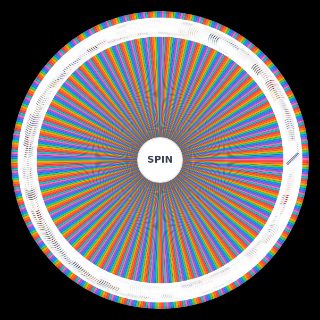 Spin the Wheel: Genshin Team Creator (4.2)