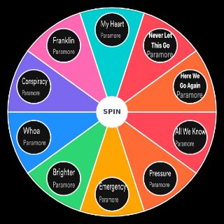 all we know is falling 16th anniversary Wheel