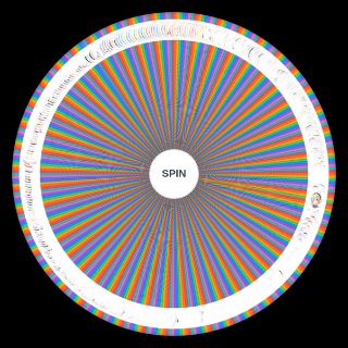 Spin the Wheel: Every IDOLM@STER Idol/Character EVER