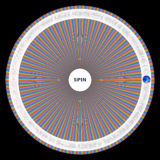 Spin the Wheel: Hard Dance (500 Artists)