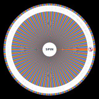 Random Polskie Kluby od S do F Wheel