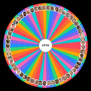 Bundesliga Außenverteidiger 2020/21 Wheel
