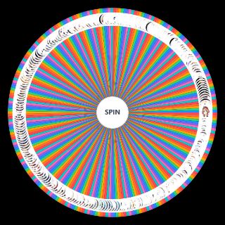 Trails/Kiseki characters (spoiler free) Wheel