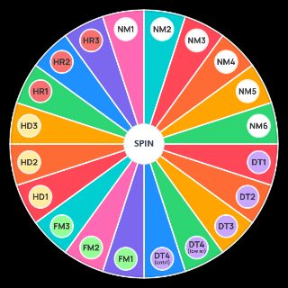 Spin the Wheel: osu Tournament Mods