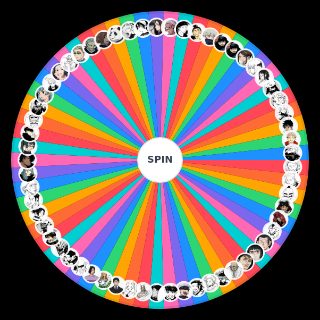 Jujutsu Kaisen (important) characters Wheel