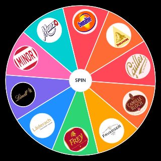 Random Swiss Chocolate Brands Wheel