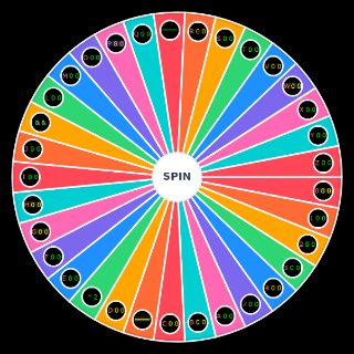 Pick a Random Dn FamiTracker Effects