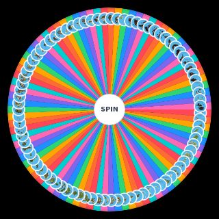 Spin the Wheel: Sea of Thieves All Islands
