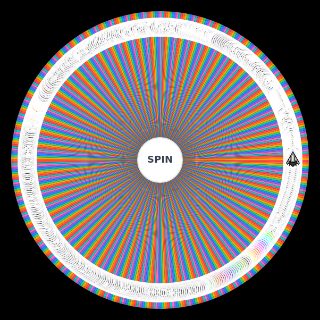 The ULTIMATE Ultimate GD Wheel