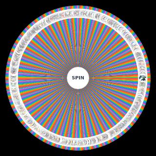 Random All Video Games Wheel
