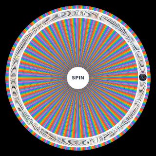 Spin the Wheel: (SPOILERS) Ninjago 340+ characters (pilot s15)