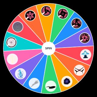 Ninja Time: Kekkei Genkai's Wheel