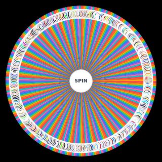 Random bog 5 signuppers Wheel